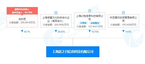 騰訊投資影之月 資本巨頭攜手B站，共繪數字文創軟件開發新藍圖