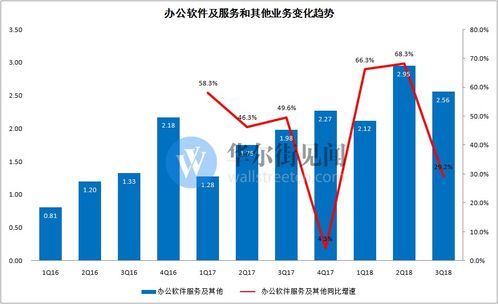 金山軟件三季度游戲業務承壓 用戶付費下滑致虧損近六千萬，數字文化創意軟件成新看點