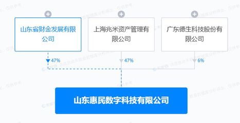德生科技深耕數(shù)字化，山東新設(shè)數(shù)字科技公司聚焦文創(chuàng)軟件開發(fā)